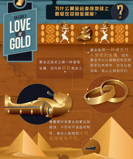 图解：为何黄金是地球上最受欢迎的金属|地球|金属|黄金_新浪财经_新浪网