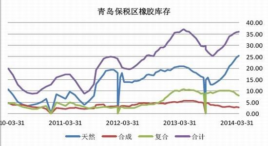 五矿期货(月报)：政策微刺激沪胶反弹莫高估