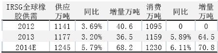 五矿期货(月报)：政策微刺激沪胶反弹莫高估