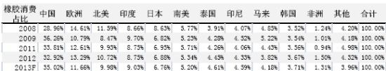 五矿期货(月报)：政策微刺激沪胶反弹莫高估