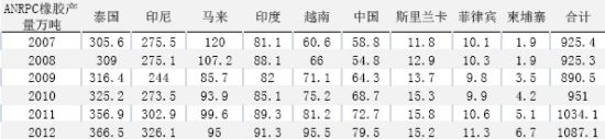 五矿期货(月报)：政策微刺激沪胶反弹莫高估