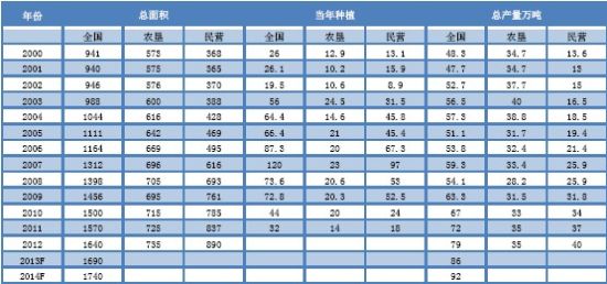 五矿期货(月报)：政策微刺激沪胶反弹莫高估
