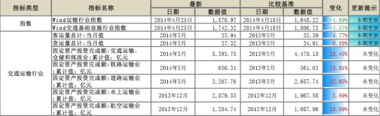 五矿期货(月报)：政策微刺激沪胶反弹莫高估