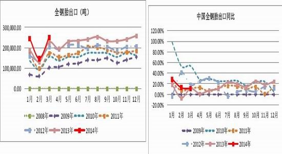 五矿期货(月报)：政策微刺激沪胶反弹莫高估