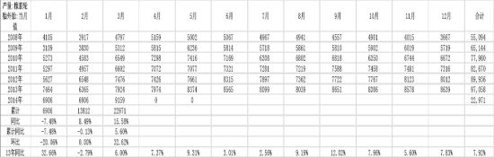 五矿期货(月报)：政策微刺激沪胶反弹莫高估