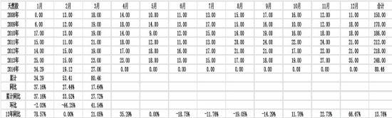 五矿期货(月报)：政策微刺激沪胶反弹莫高估