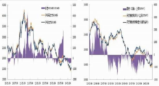 安信期货(季报)：做空动能渐弱沪胶否极泰来