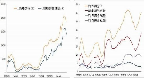 安信期货(季报)：做空动能渐弱沪胶否极泰来