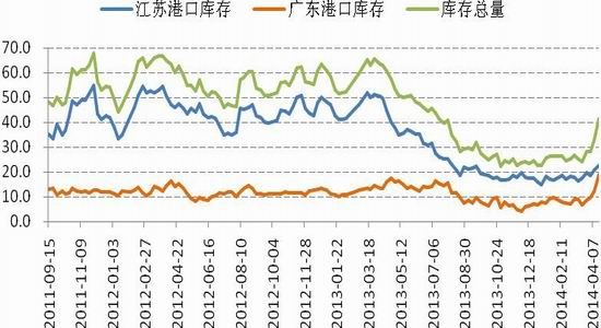 国信期货(月报):库存攀升雷竞技官网网址反弹将受阻