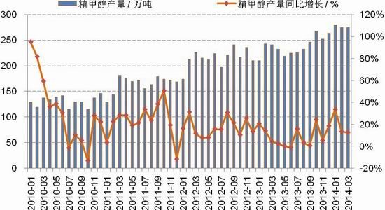 国信期货(月报):库存攀升雷竞技官网网址反弹将受阻
