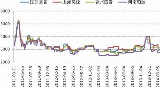 国信期货(月报):库存攀升雷竞技官网网址反弹将受阻