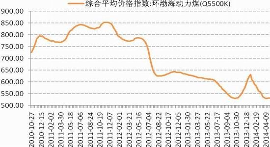国信期货(月报):库存下降动力煤延续上涨|动力