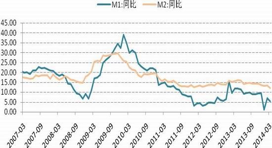国信期货(月报)：沪胶下行探底维持偏弱格局