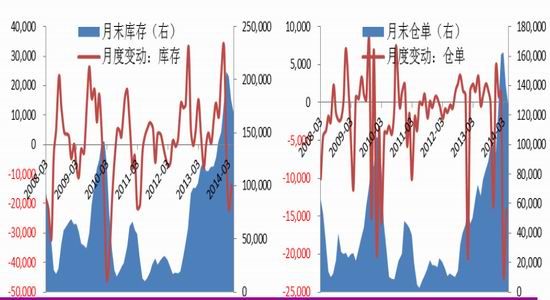 光大期货(月报)：遵循规律沪胶下行趋势难变