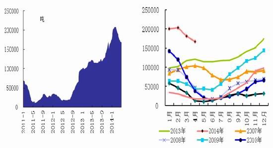 申万期货(月报)：新胶上市泰国抛储压力重重