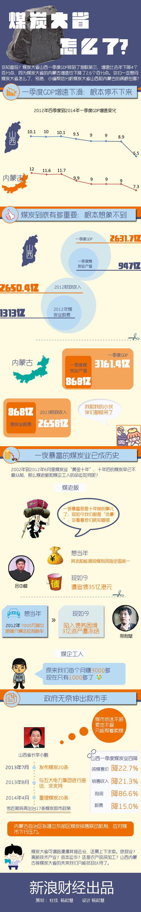 煤炭大省怎么了？