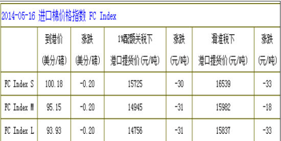 上海中期(周报):新棉出苗较快棉花低位震荡