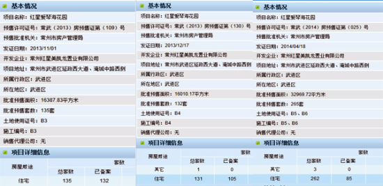 红星国际广场普通高层住宅销售情况备案