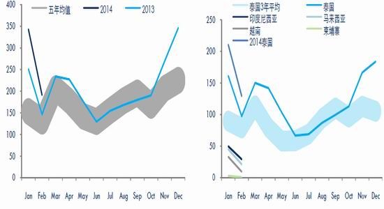 中信期货(季报)：供需弱改善天胶回升添压力