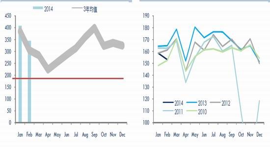 中信期货(季报)：供需弱改善天胶回升添压力
