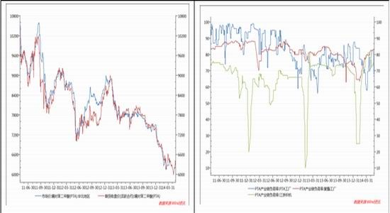 华联期货(周报)：库存依旧偏紧PTA延续反弹