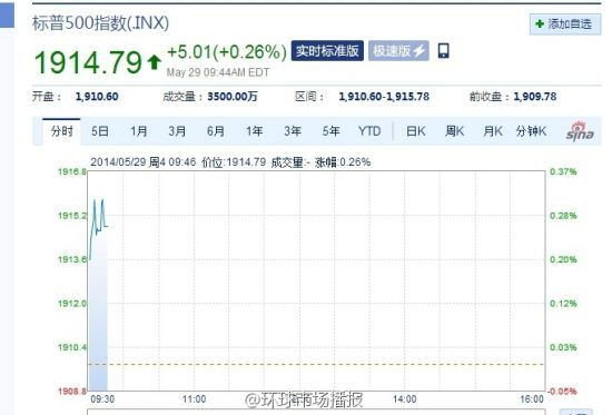美国第一季度经济总量_美国疫情经济(2)