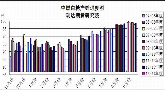 糖业gdp_中粮糖业张爱民