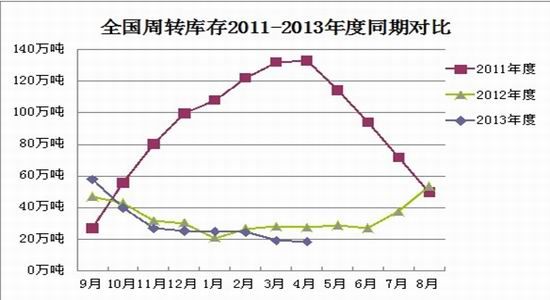 瑞达期货(月报)：增量资金打压郑棉跌势再起