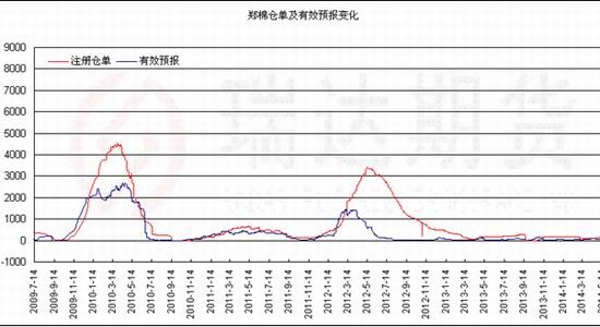 瑞达期货(月报)：增量资金打压郑棉跌势再起