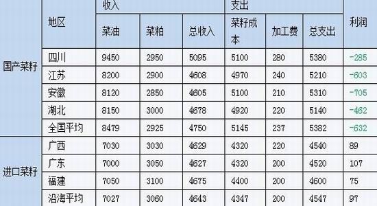 上海中期(周报):菜粕<a href='https://www.fishea.cn/mall/' target='_blank'>走势</a>坚挺菜油小幅<a href='https://www.fishea.cn/mall/' target='_blank'>反弹</a>