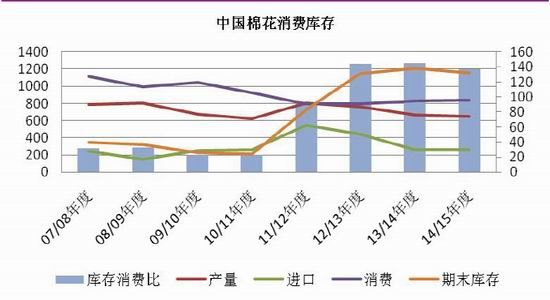 光大期货(月报)：美棉持续走低郑棉弱势难改