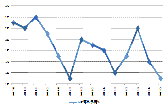 中国gdp环比下降多少_英国4月GDP环比降逾20 ,创有记录以来最大月度跌幅(2)