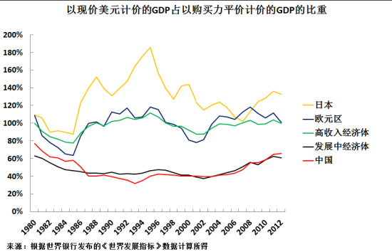 安倍经济学存在逻辑误区|安倍经济学|保护主义