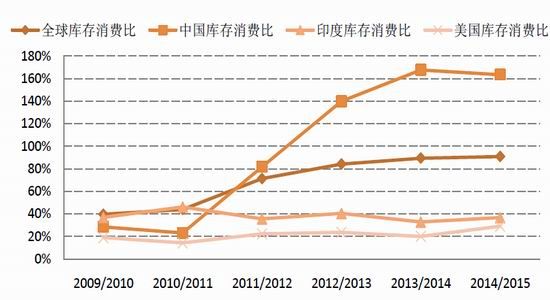 国信期货(月报)：棉市弱势格局进一步延续