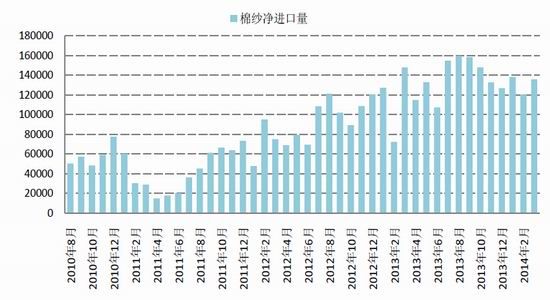 国信期货(月报)：棉市弱势格局进一步延续