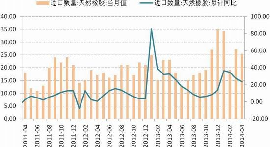 国信期货(月报)：沪胶期价有望出现筑底反弹