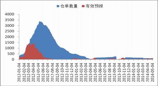 中原期货(月报)：郑棉重心继续下移概率较大