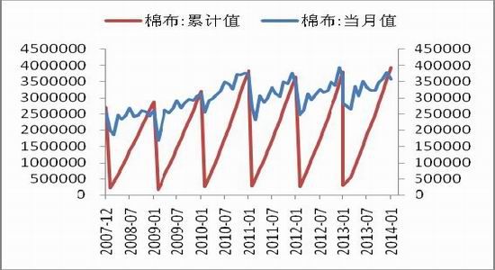 中原期货(月报)：郑棉重心继续下移概率较大