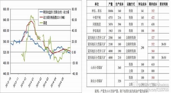 浙商期货(月报):动力煤基本面弱势延续|动力煤