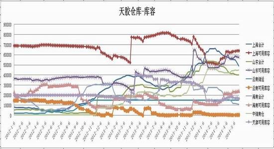 浙商期货(月报)：天胶软商品属性盛行下博弈