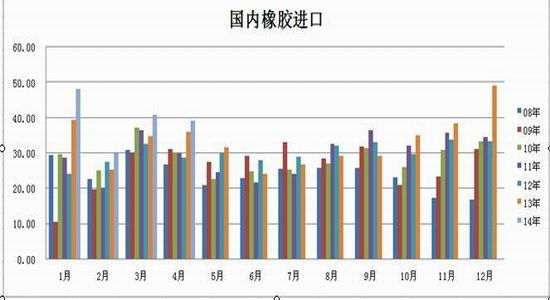 浙商期货(月报)：天胶软商品属性盛行下博弈