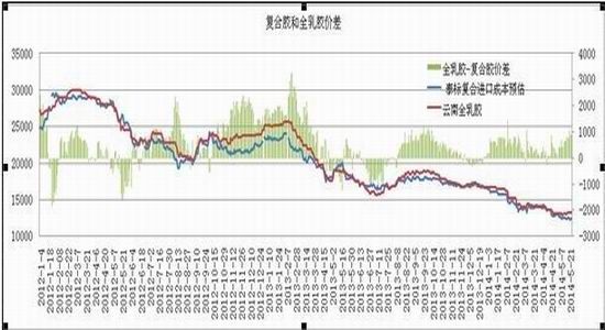 浙商期货(月报)：天胶软商品属性盛行下博弈