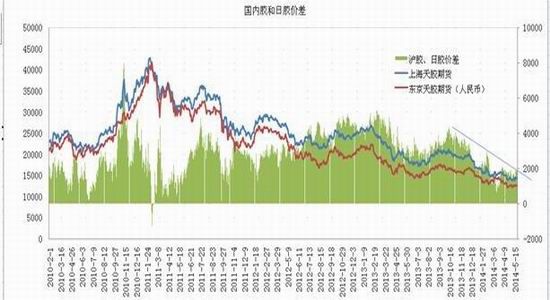 浙商期货(月报)：天胶软商品属性盛行下博弈
