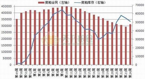 上海中期(周报):菜粕震荡偏强菜油震荡整理