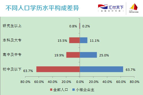 乌克兰人口比例_初中生占人口比例