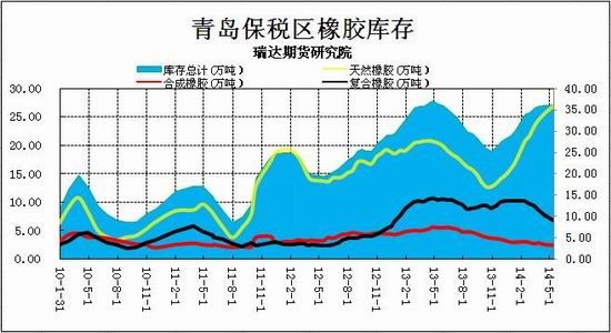 瑞达期货(月报)：需求疲弱沪胶期价易跌难涨