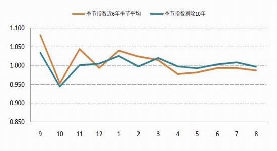 国联期货(月报)：市场信心缺失郑棉弱势依旧