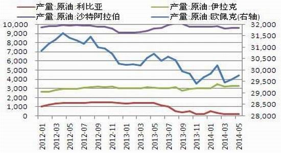 东吴期货(中报)：煤化工冲击连塑先扬后抑