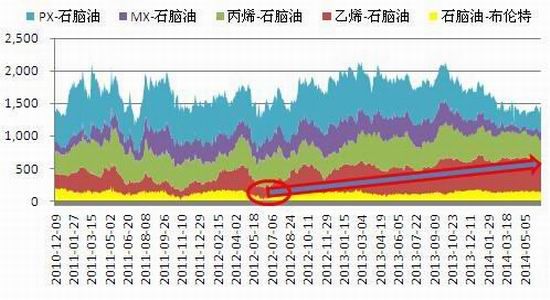 东吴期货(中报)：煤化工冲击连塑先扬后抑