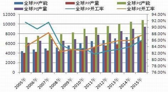 东吴期货(中报)：煤化工冲击连塑先扬后抑